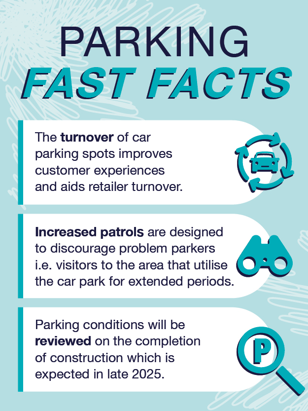 PSSC – BTM – Parking Update Image V2 PSSC - BTM - Parking Update Image V2